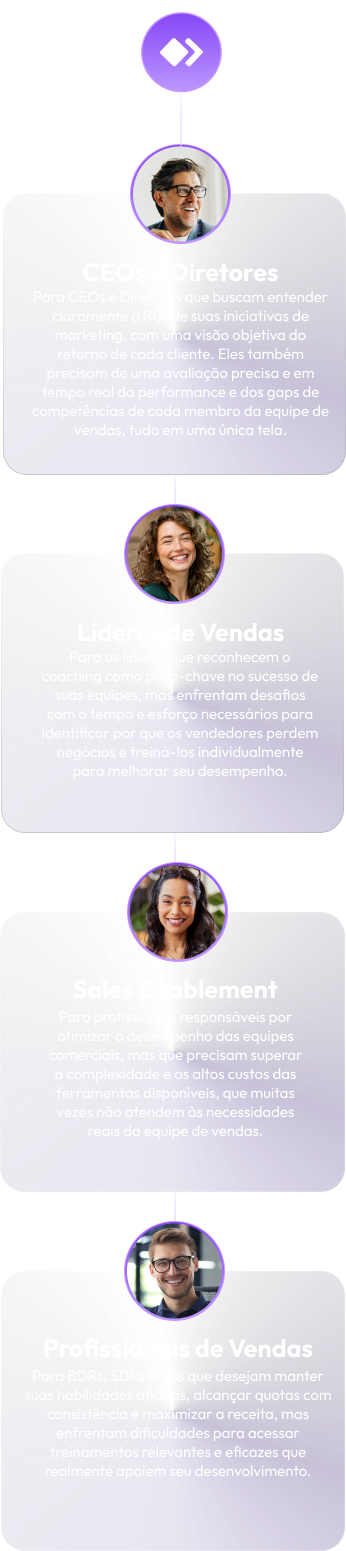 Clientes SalesMeet Mobile