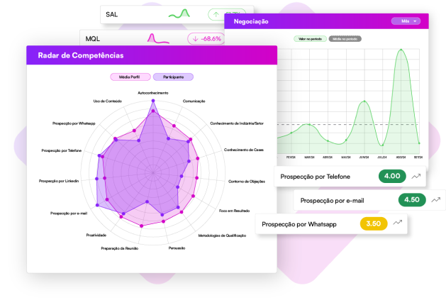 Construção de PDI com competências customizadas